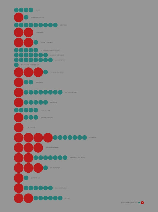 James Bond - The Spy Who Killed Me Infographic Grey Edition